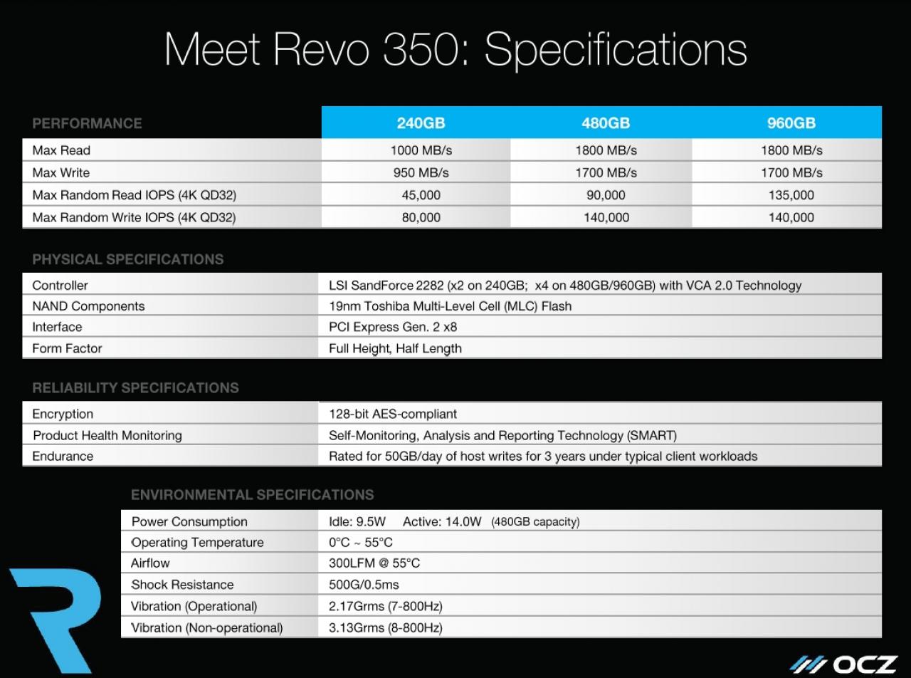 [24/04/2014] OCZ Revodrive 350: Präsentation (6)