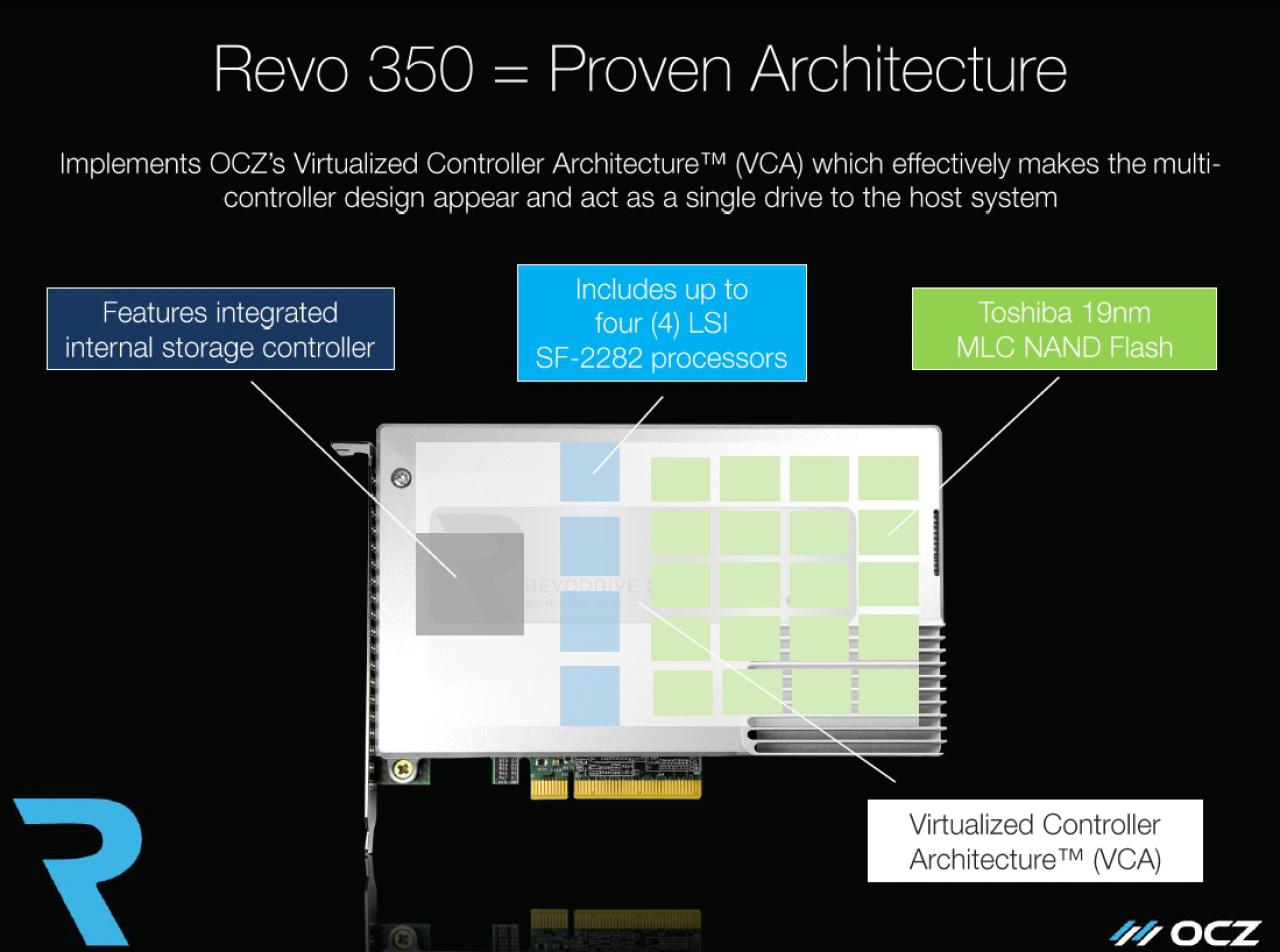 [24/04/2014] OCZ Revodrive 350: Präsentation (9)
