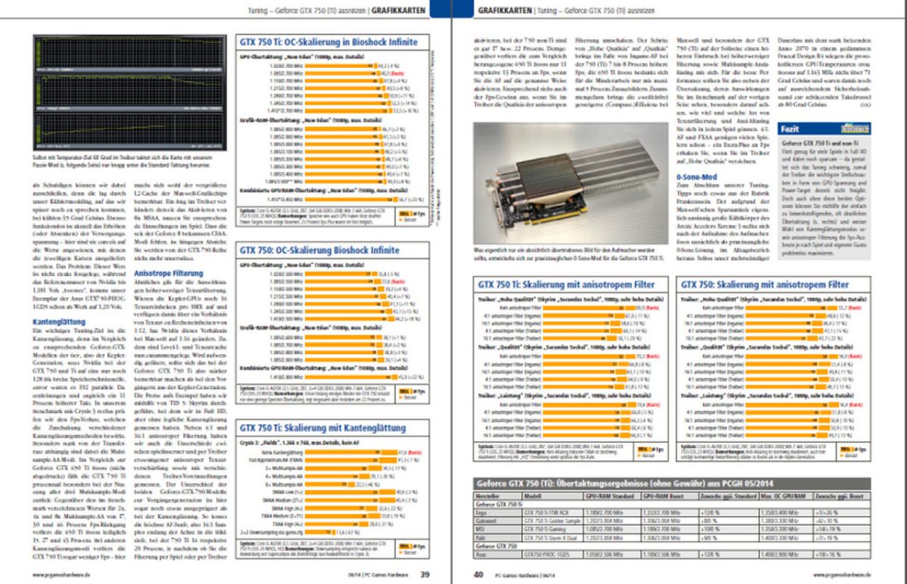 [30/04/2014] PCGH 06/2014: Maxwell-Tuning (GTX 750/750 Ti)