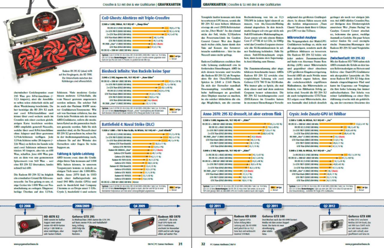 [30/04/2014] PCGH 06/2014: Multi-GPU-Special