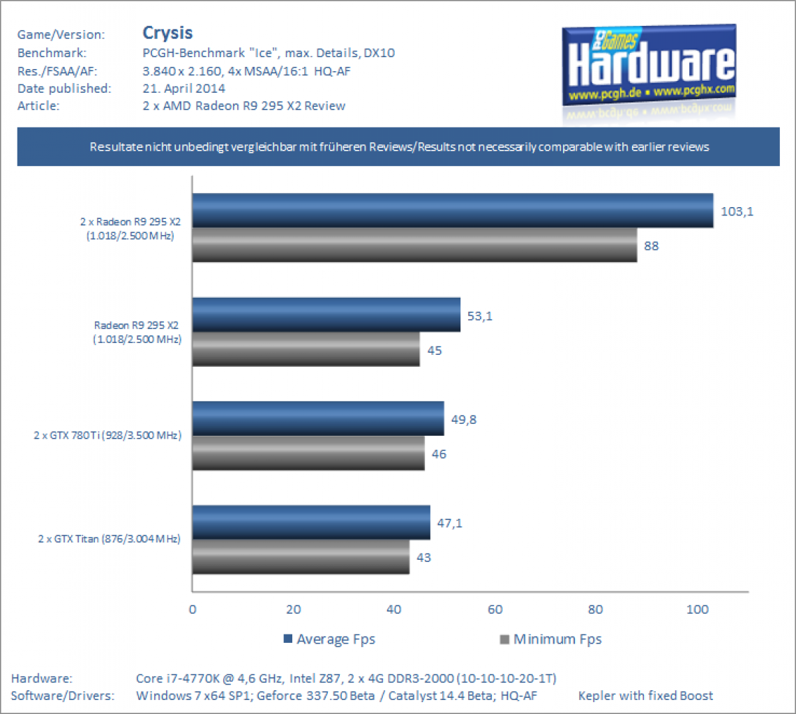 Benchmark Crysis