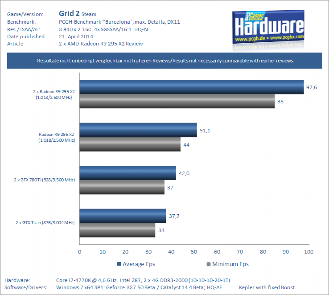 Benchmark Grid 2
