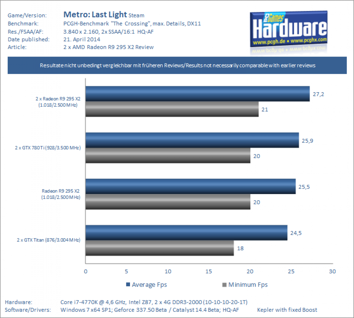 Benchmark Metro Last Light