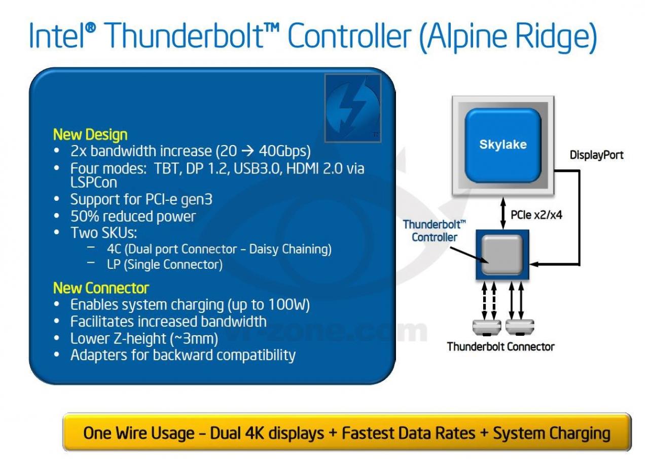 [22/04/2014] Thunderbolt 3: Skylake angeblich mit 