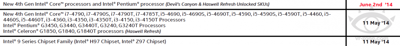 [22/04/2014] Intel Haswell-Refresh: 