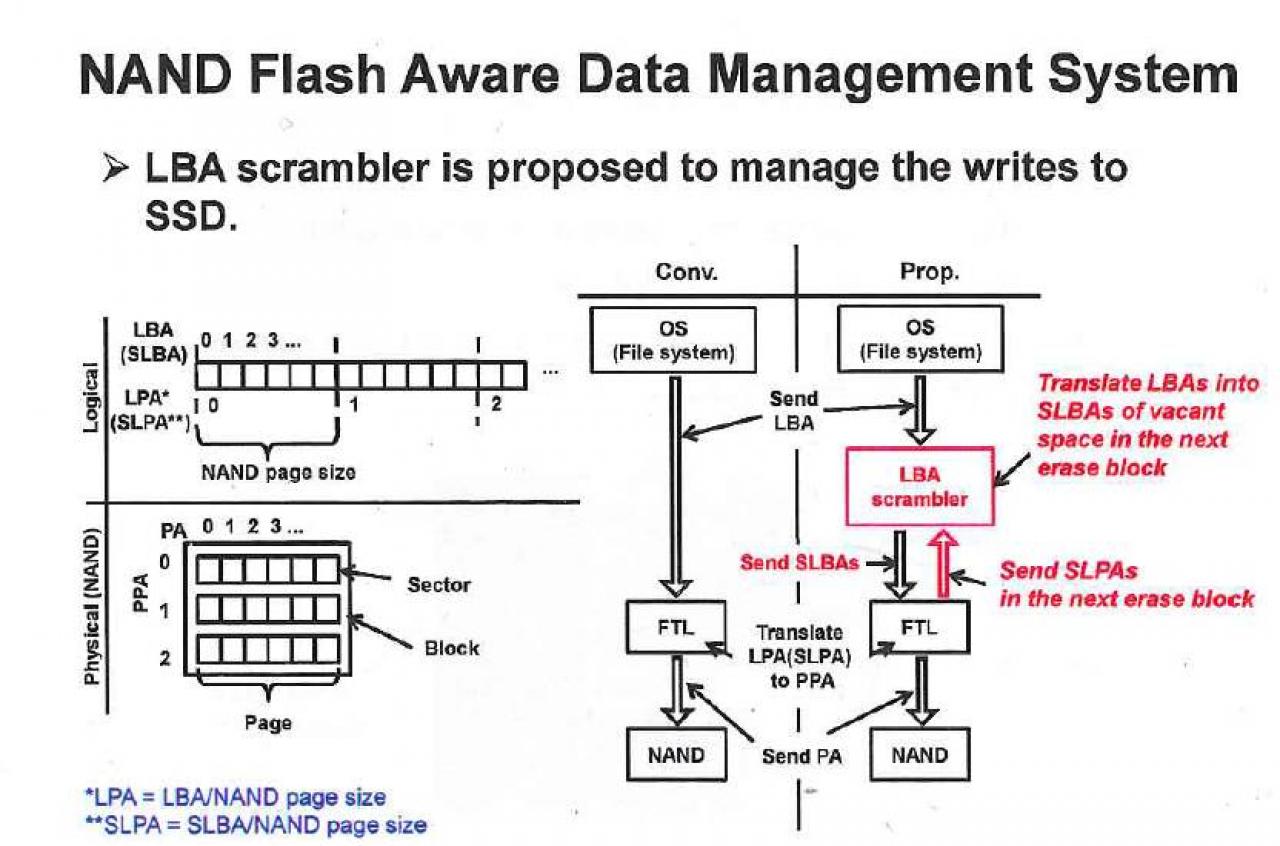 [26/05/2014] SSD: Forscher erhöhen Leistung durch bessere Software drastisch (1)