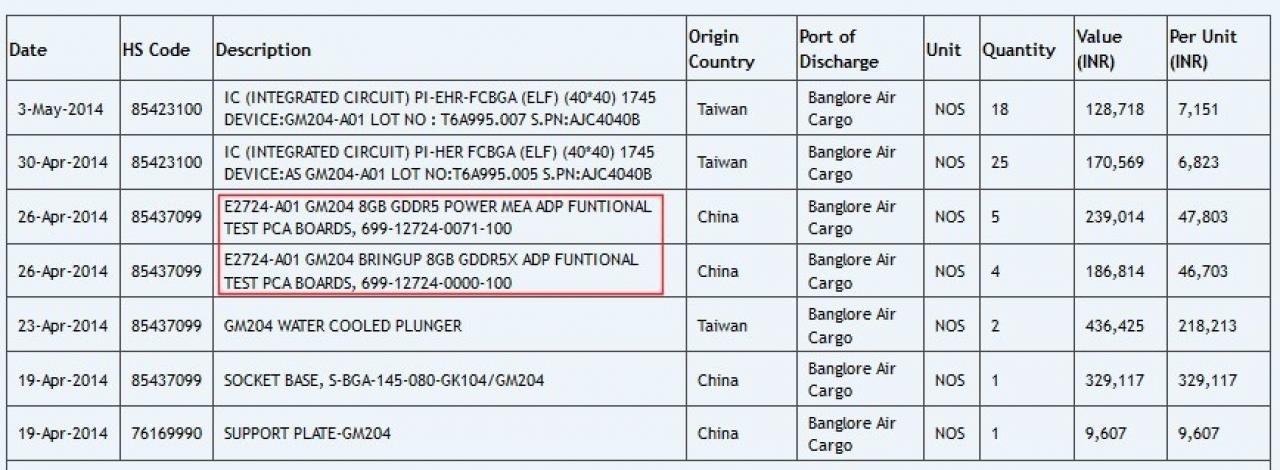 [06/05/2014] Lieferverzeichniss einer Geforce GTX 880 Engineering Sample abgefangen - GM204 und 8 GB Speicher?