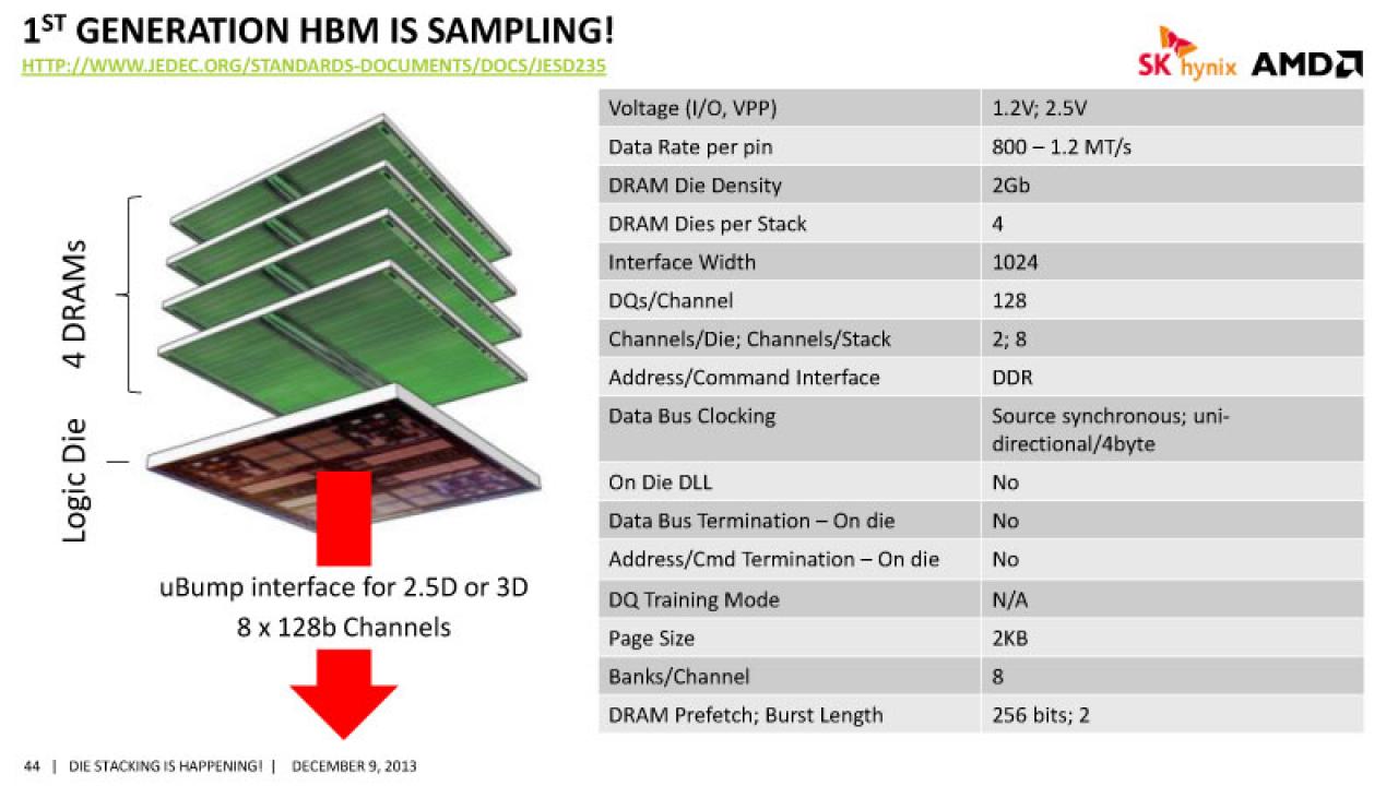 [12/05/2014] AMD Grafikkarten Roadmap geleaked - Neues Radeon R9 Flaggschiff noch im Sommer