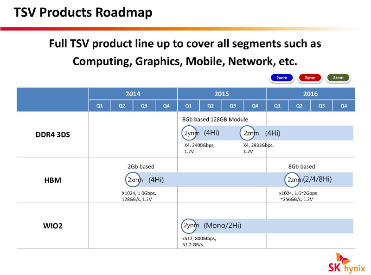 [12/05/2014] AMD Grafikkarten Roadmap geleaked - Neues Radeon R9 Flaggschiff noch im Sommer