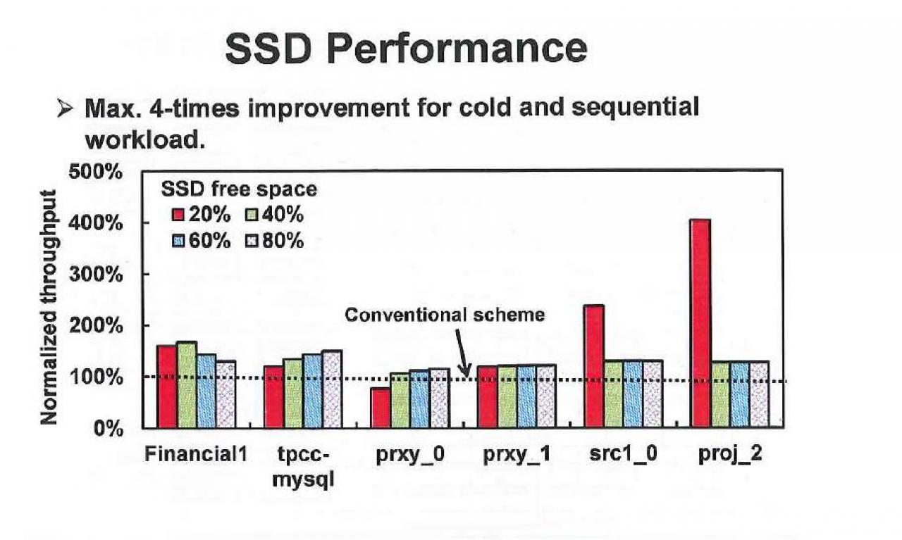 [26/05/2014] SSD: Forscher erhöhen Leistung durch bessere Software drastisch (3)
