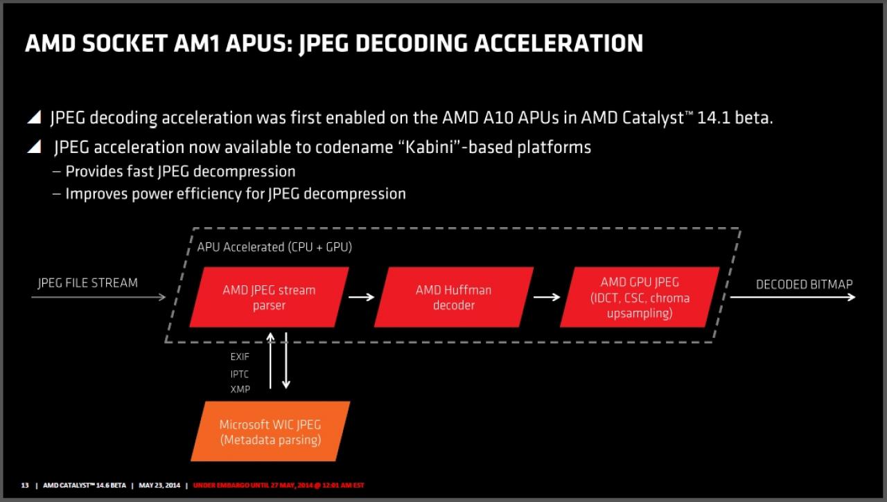 [27/05/2014] AMD Catalyst 14.6 Beta Vorschau (13)
