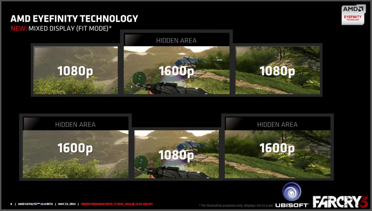 [27/05/2014] AMD Catalyst 14.6 Beta Vorschau (8)