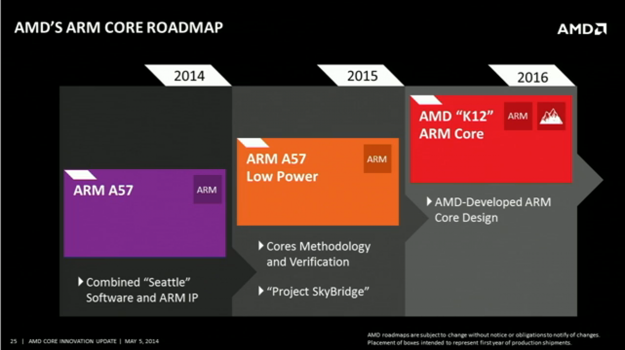 [05/05/2014] AMD Core Innovation Update Investor Webcast 27