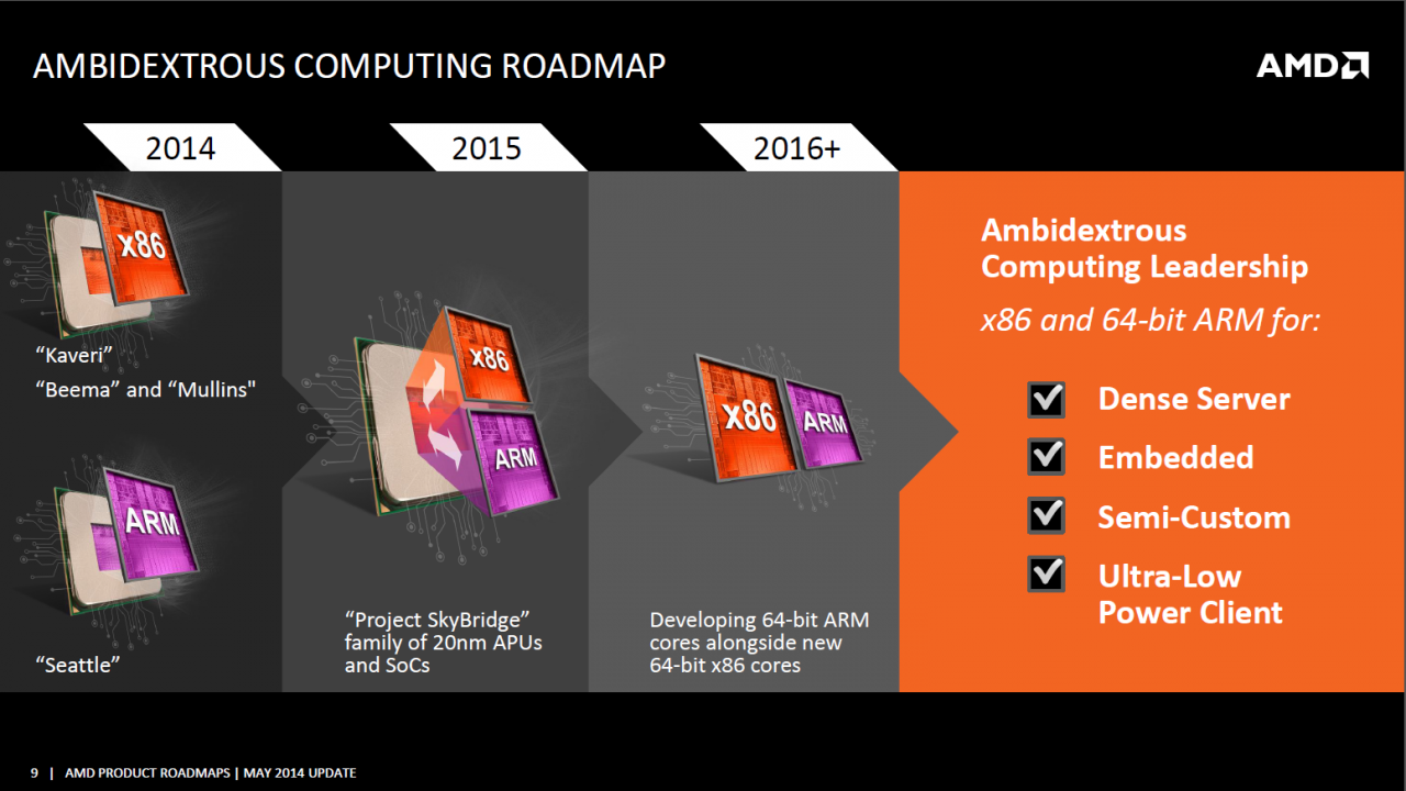[06/05/2014] Zen in Opterons: AMD will 2016 wieder im Server-Geschäft mitmischen