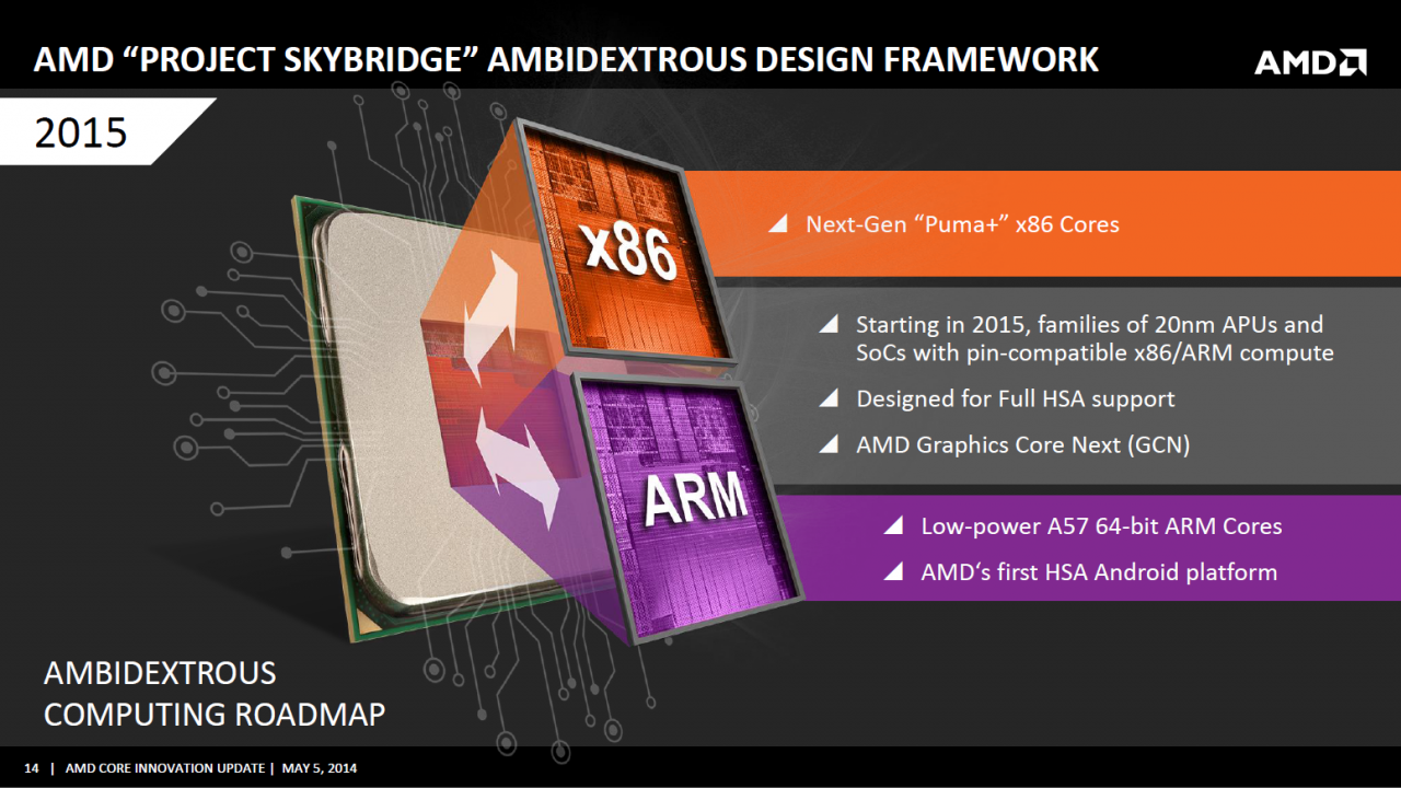 [06/05/2014] 2015: Skybridge vereint ARM und x86 (2)