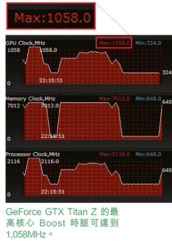 [12/05/2014] Titan Z auf Lager, kein Verkauf erlaubt, Performance soll schuld sein