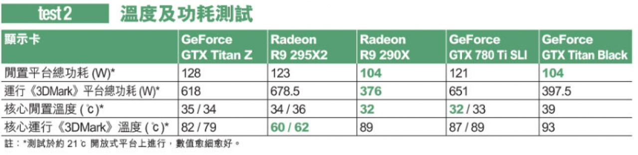 [12/05/2014] Titan Z auf Lager, kein Verkauf erlaubt, Performance soll schuld sein