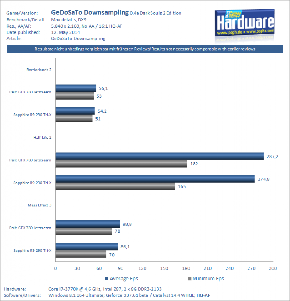 [12/05/2014] GeDoSaTo Downsampling Benchmarks 4K nativ