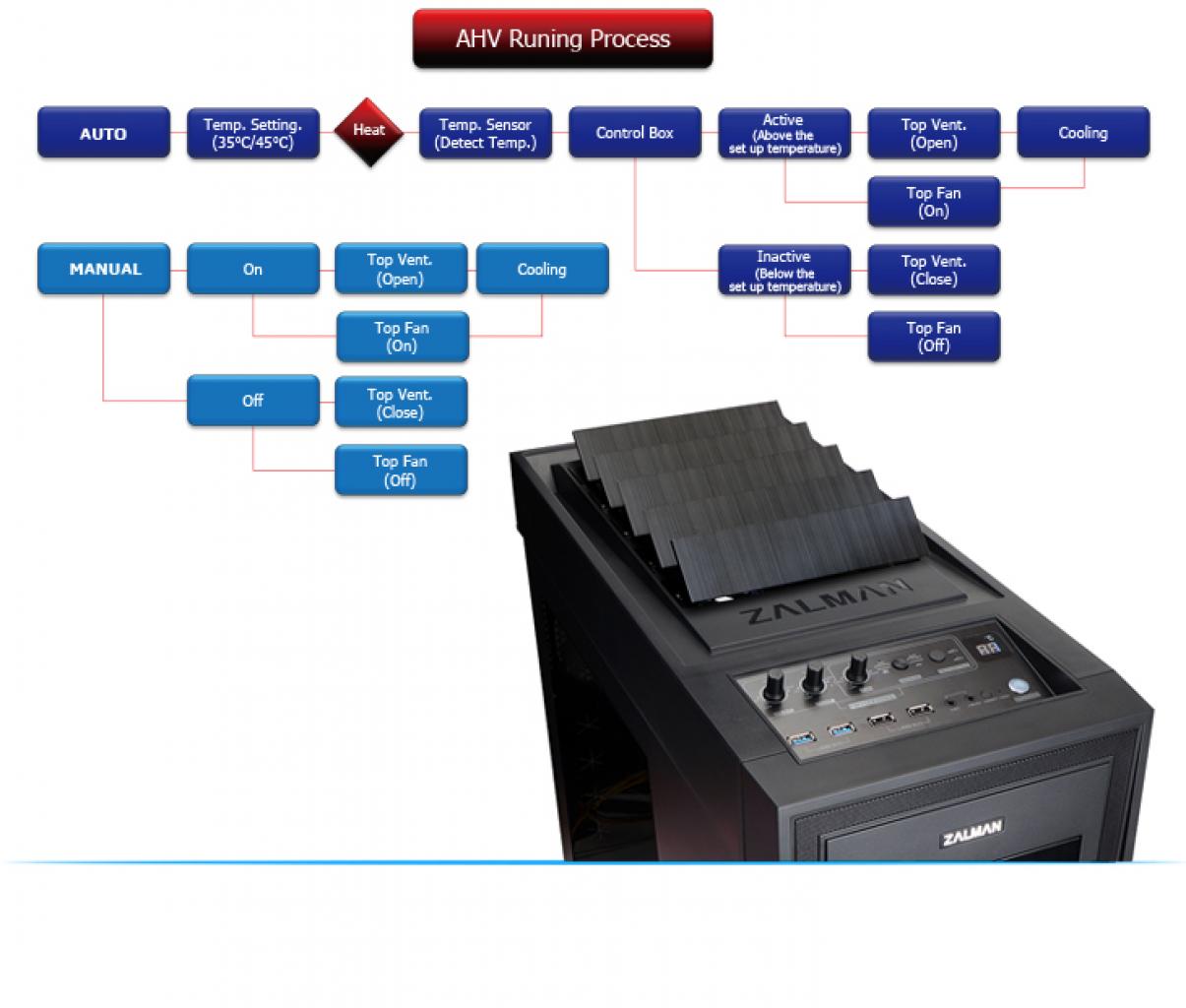 [15/05/2014] Zalman H1 mit automatischem Hitzemanagement - Gehäuse öffnet sich bei Bedarf (2)