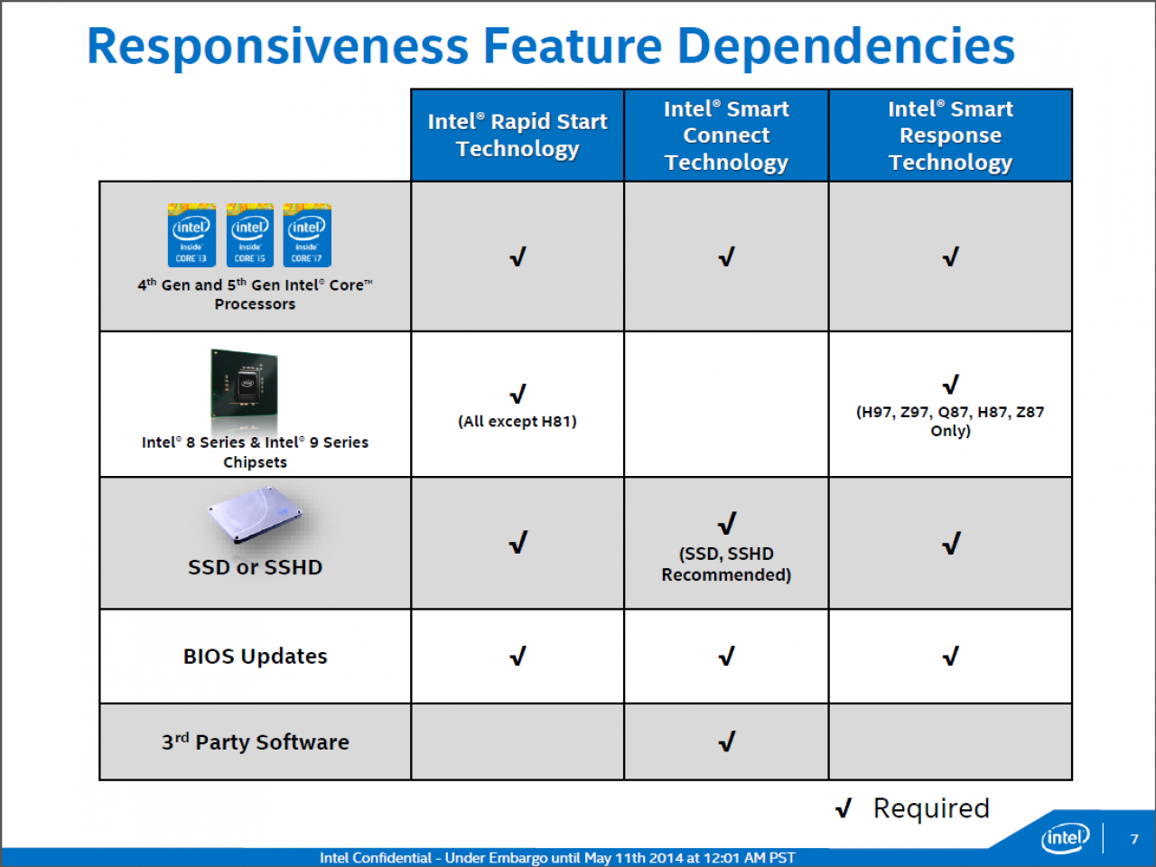 [10/05/2014] Haswell Refresh Value Proposition Presentation 07