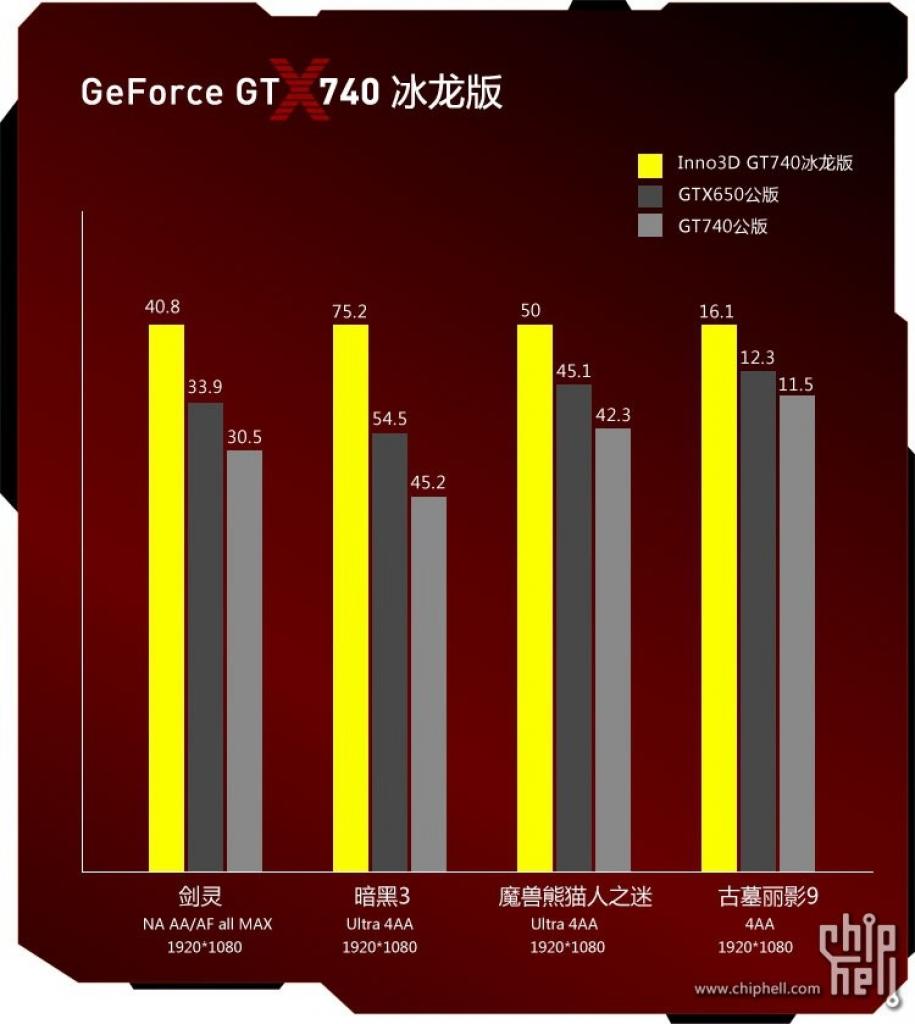 [29/05/2014] Nvidia Geforce GT 740: Fotos und Benchmarks aufgetaucht - kein Maxwell, GK107-425 GPU (9)