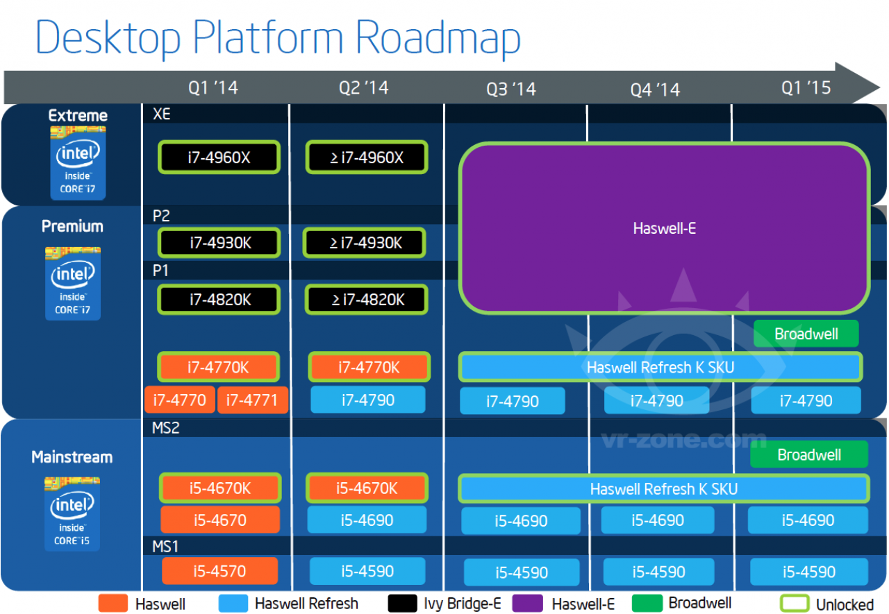[26/05/2014] Angebliche Intel-Roadmap