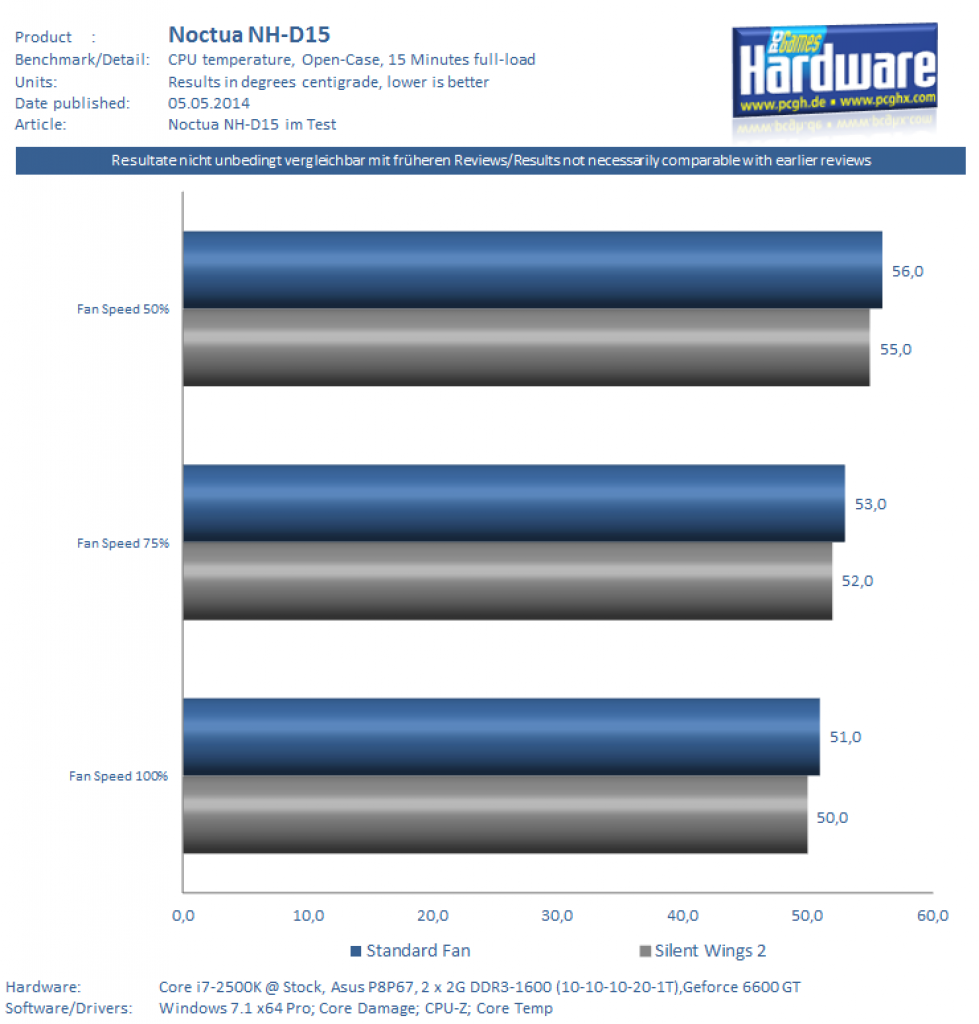 [05/05/2014] Noctua NH-D15 (14)