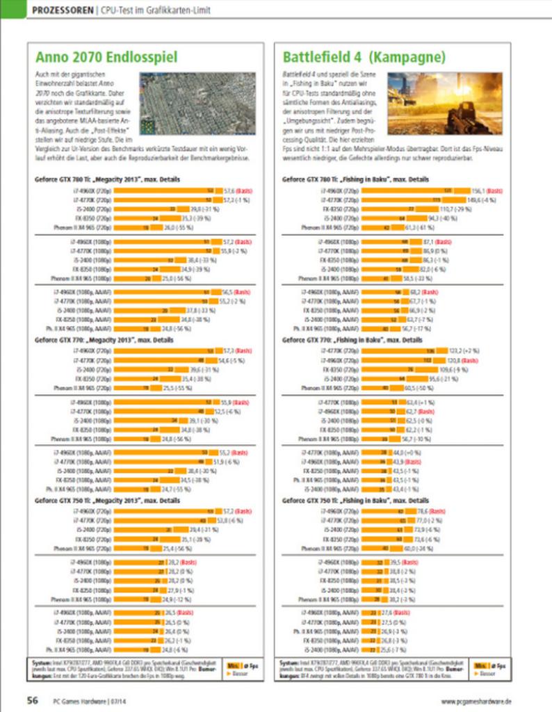 [28/05/2014] PCGH 07/2014: CPUs im Grafiklimit
