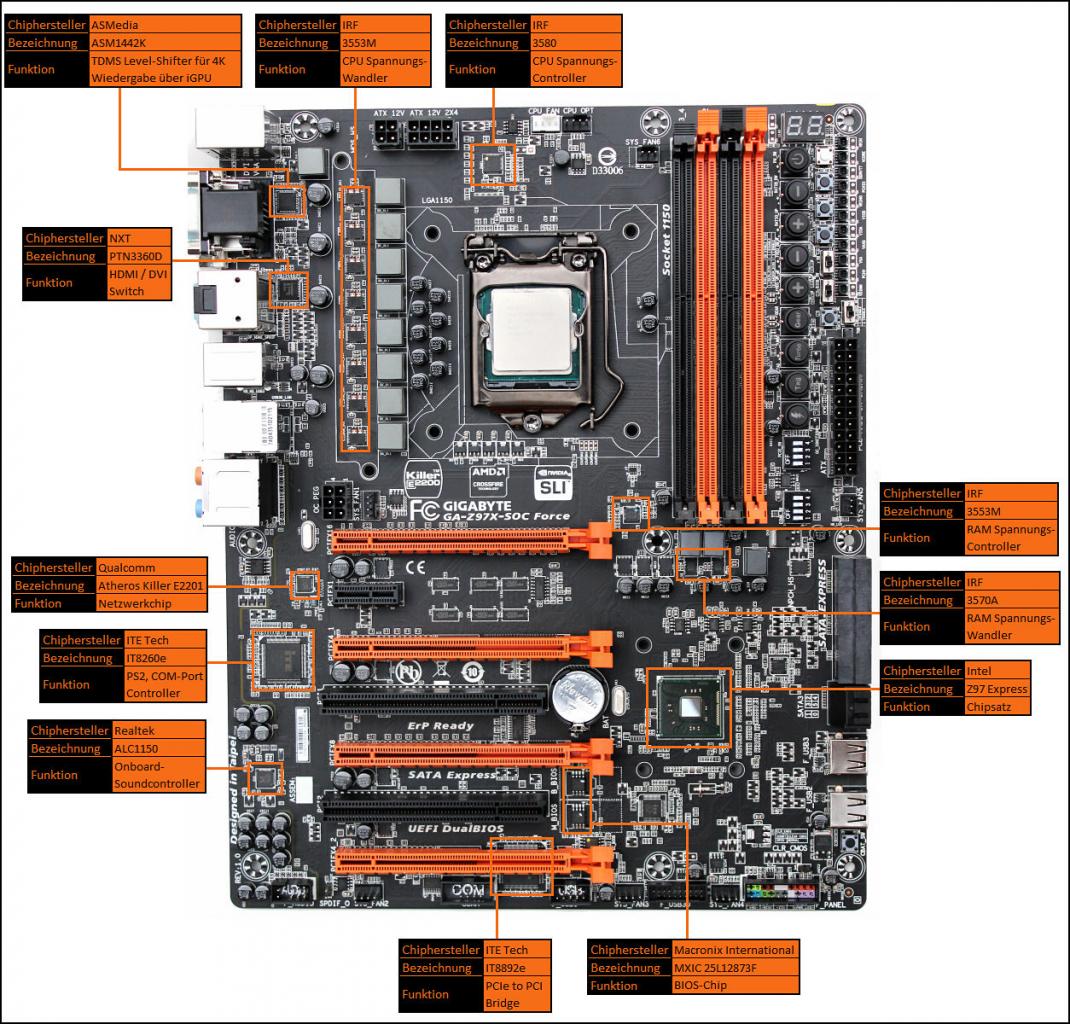 [13/05/2014] Gigabyte Z97X-SOC Force (1)