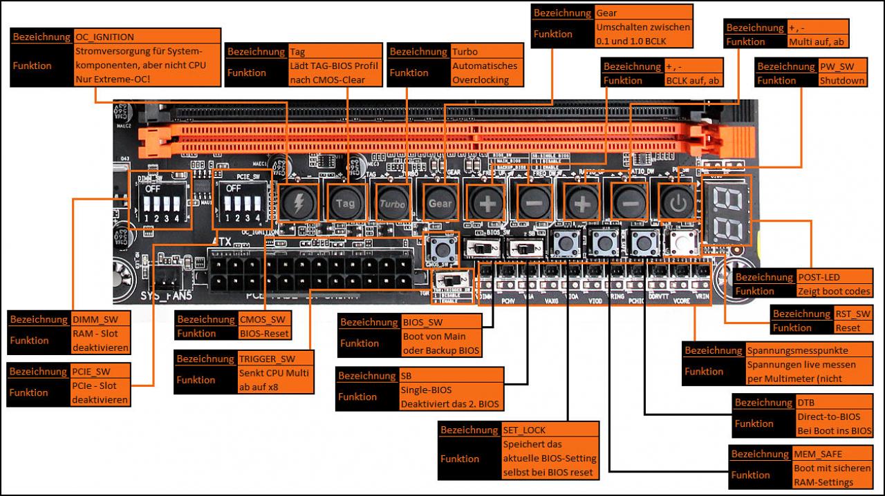 [13/05/2014] Gigabyte Z97X-SOC Force (3)
