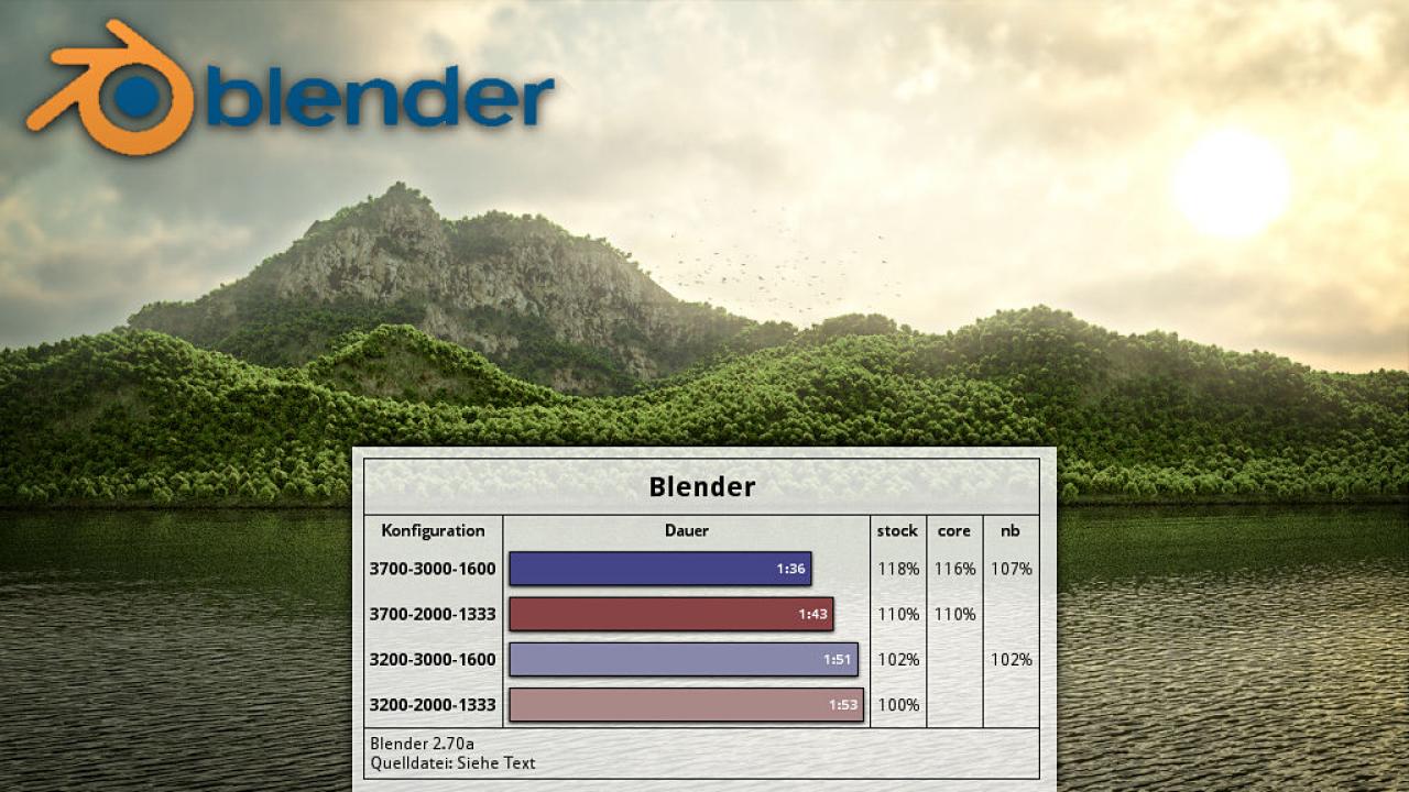 [07/05/2014] Phenom II übertakten: Was Kern- und CPU-NB-Overclocking bringen - Test im PCGHX-Forum (7)