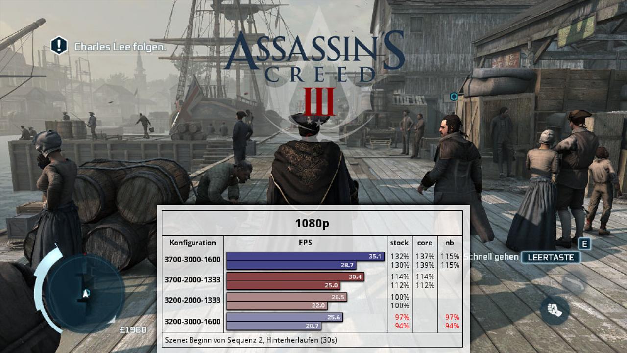 [07/05/2014] Phenom II übertakten: Was Kern- und CPU-NB-Overclocking bringen - Test im PCGHX-Forum (8)