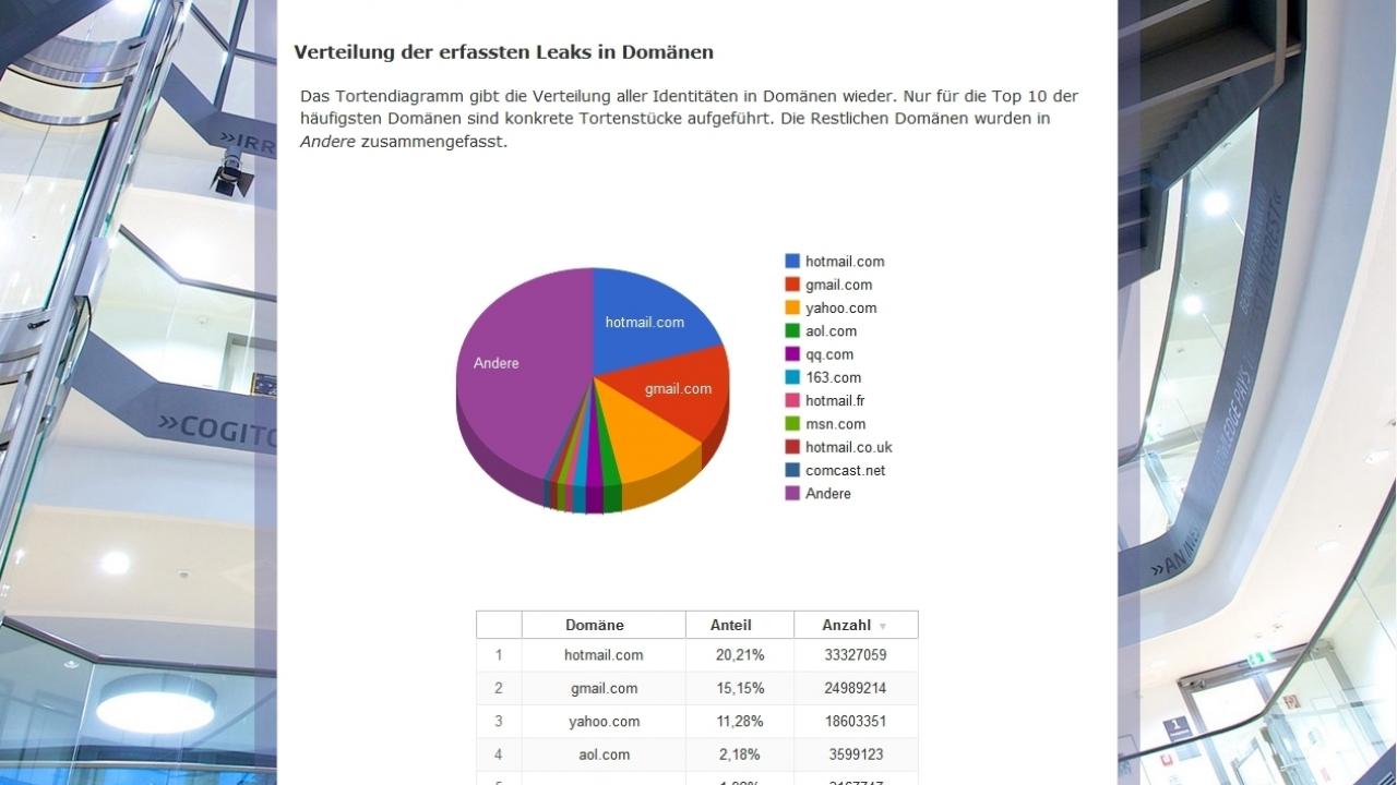 [21/05/2014] Persönliche Daten im Internet: Mit diesem Tool soll man sie finden