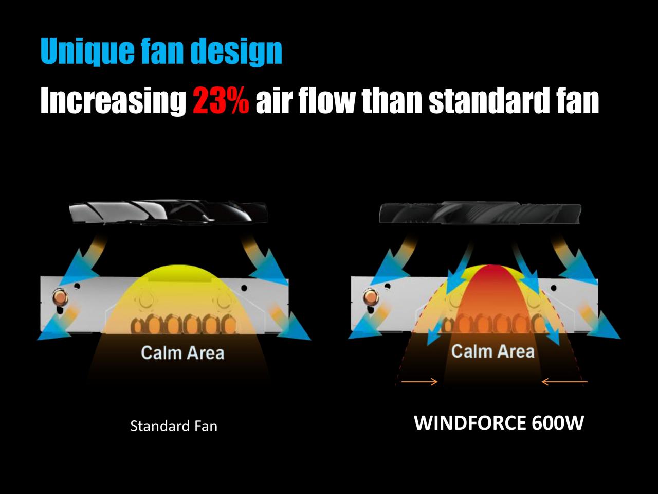 [22/05/2014] Gigabyte arbeitet ein neuen Kühlern für Grafikkarten: Windforce 600W und Waterforce, die auf der Tech Tour 2014 vorgestellt werden. (23)