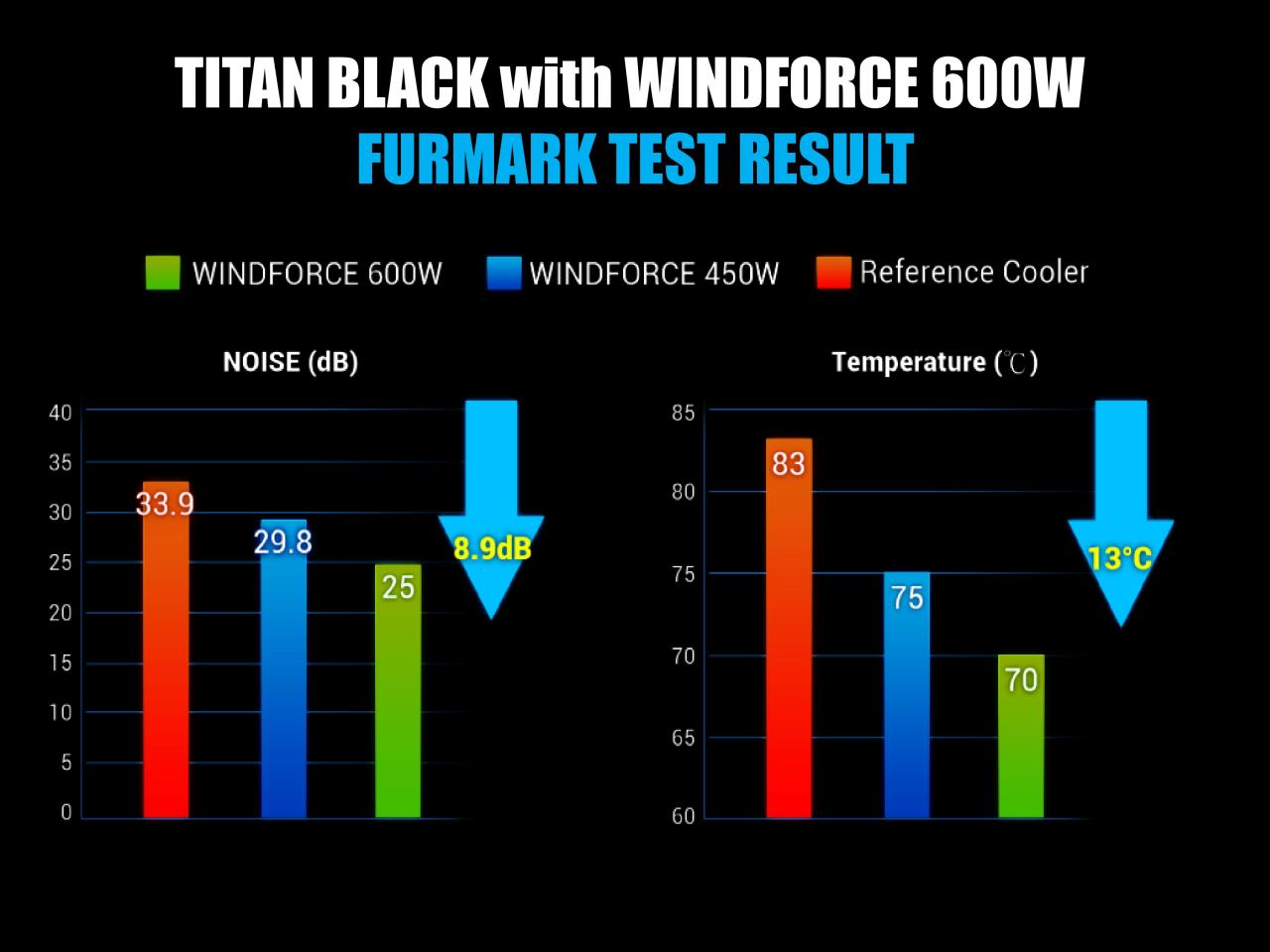 [22/05/2014] Gigabyte arbeitet ein neuen Kühlern für Grafikkarten: Windforce 600W und Waterforce, die auf der Tech Tour 2014 vorgestellt werden. (27)