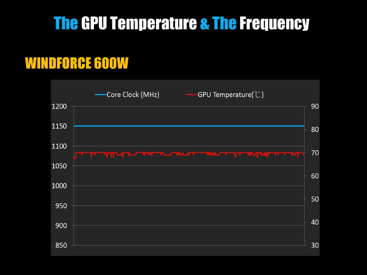 [22/05/2014] Gigabyte arbeitet ein neuen Kühlern für Grafikkarten: Windforce 600W und Waterforce, die auf der Tech Tour 2014 vorgestellt werden. (29)
