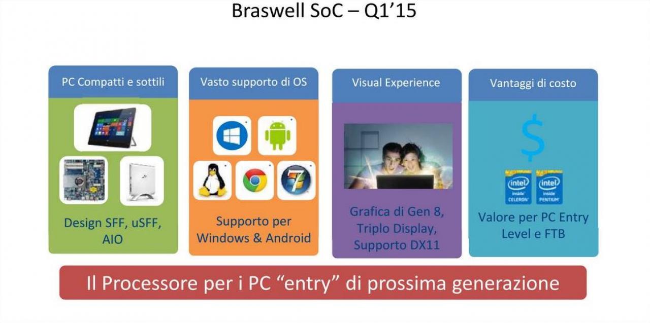 [11/06/2014] Neue Intel-Roadmap zeigt Desktop-CPUs bis Ende 2015