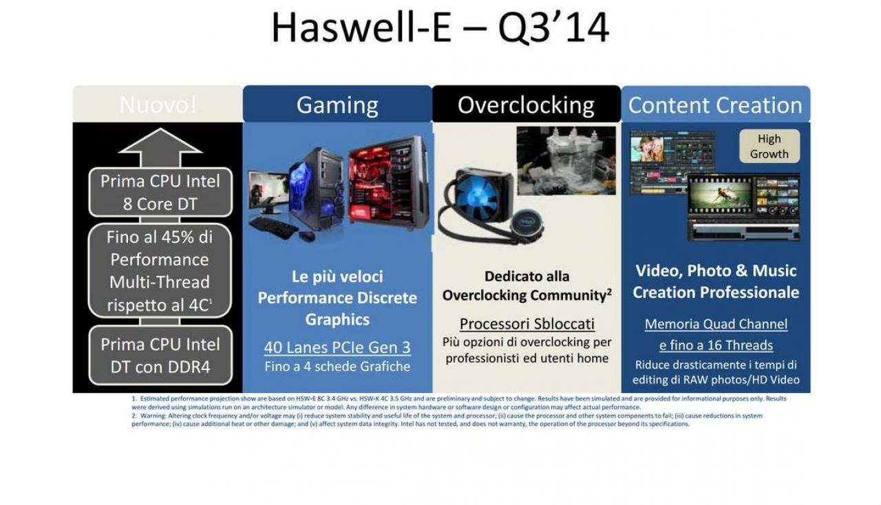[11/06/2014] Neue Intel-Roadmap zeigt Desktop-CPUs bis Ende 2015