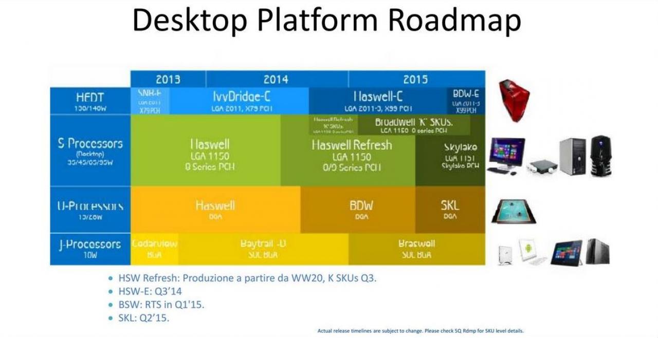[11/06/2014] Neue Intel-Roadmap zeigt Desktop-CPUs bis Ende 2015