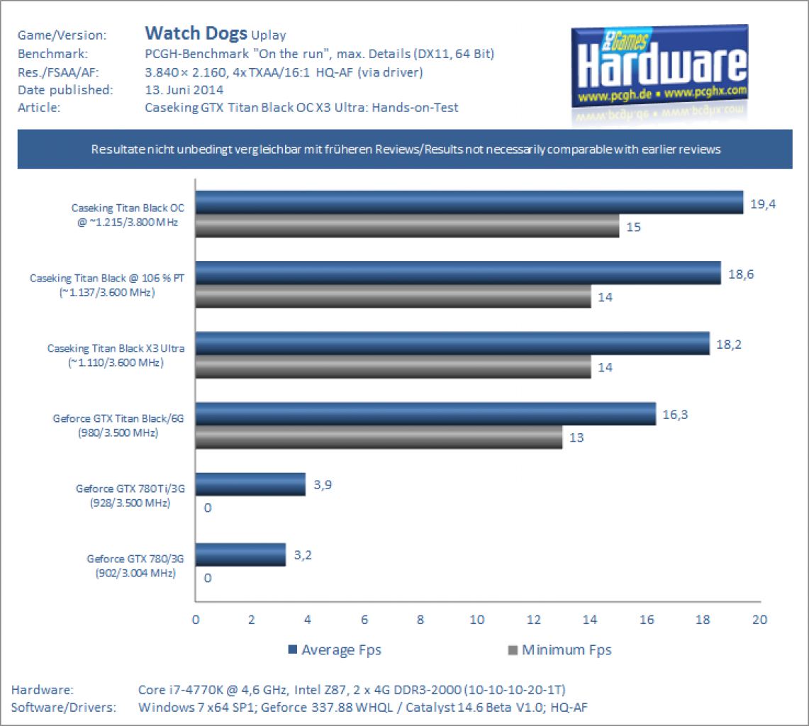 [12/06/2014] Benchmark Overclocking UHD 4K