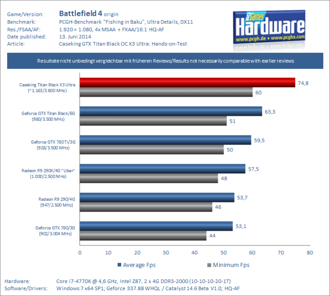 Benchmark Battlefield 4 1080p