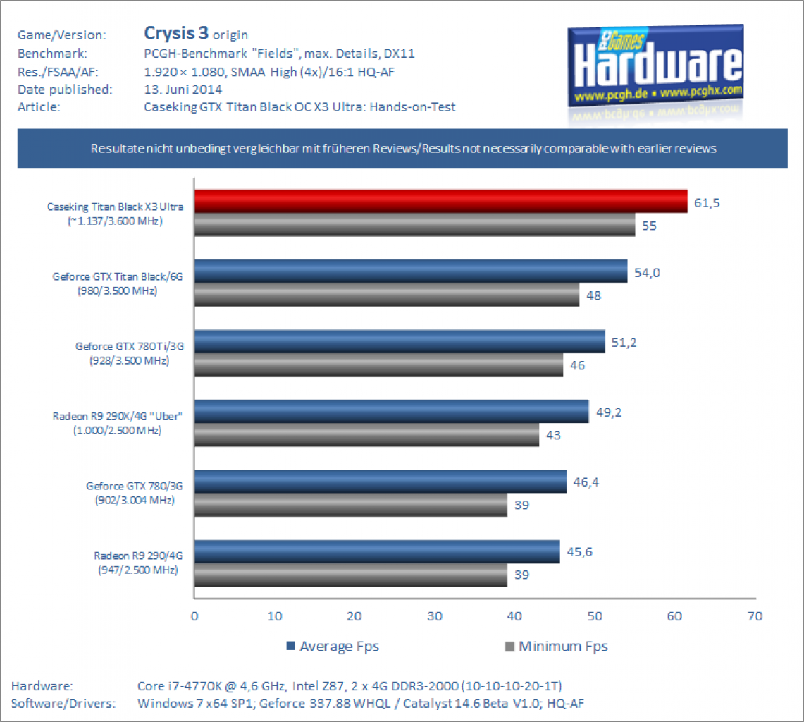 Benchmark Crysis 3 1080p
