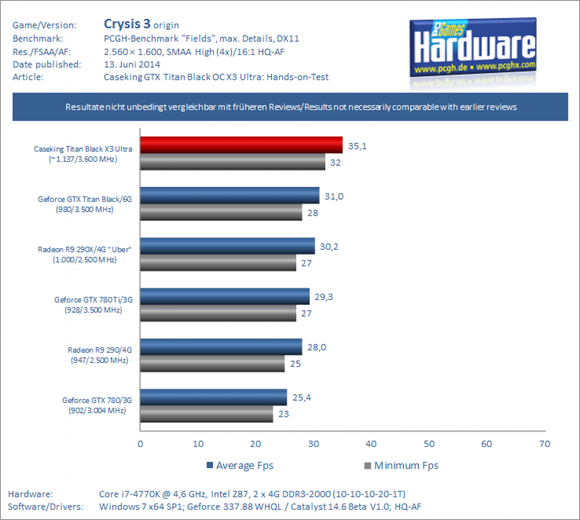 Benchmark Crysis 3 1600p