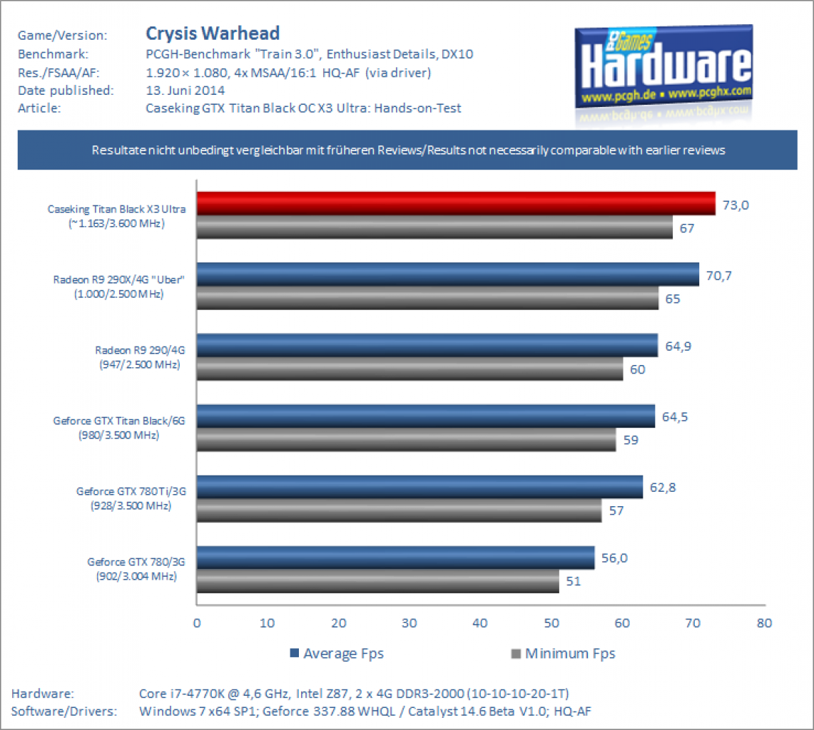 Benchmark Crysis Warhead 1080p