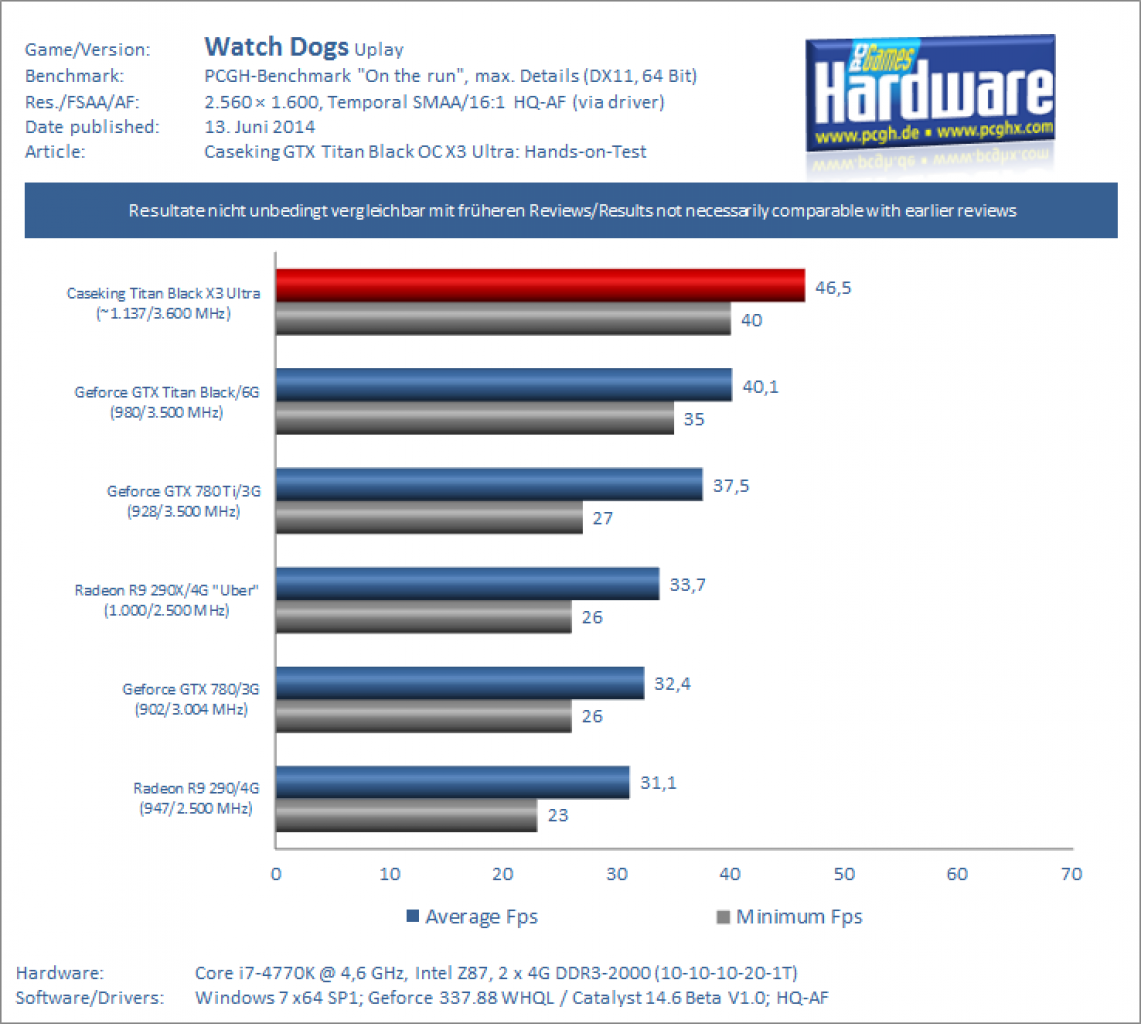 Benchmark Watch Dogs 1600p