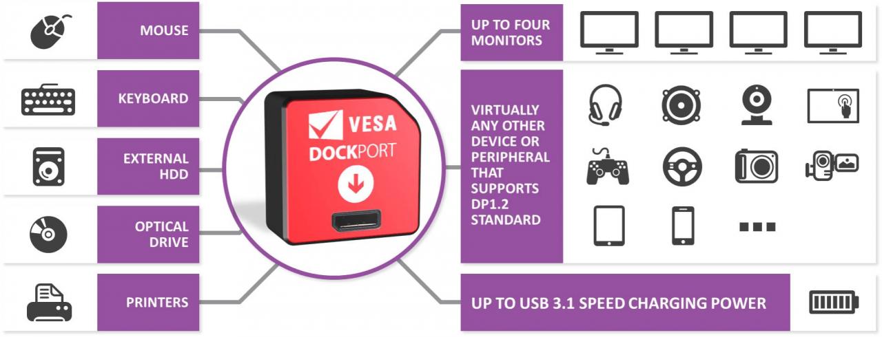 [03/06/2014] Computex: USB 3.1, Dockport und Displayport geben sich die Ehre (1)