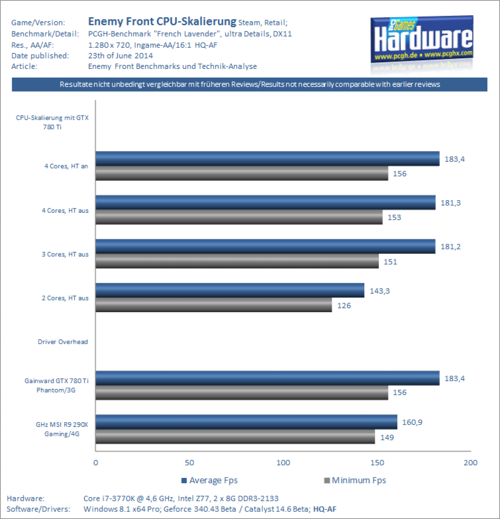 [24/06/2014] Enemy Front - Benchmarks CPU