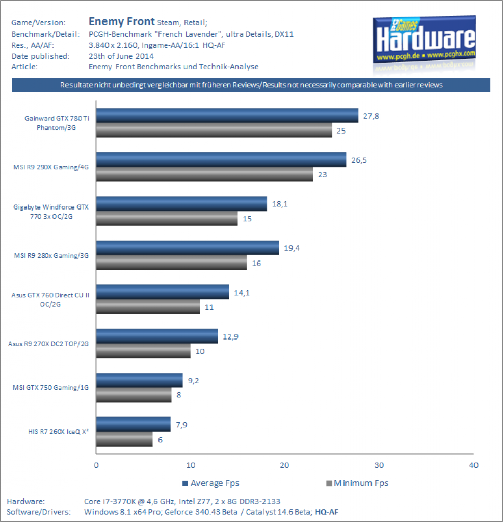 [24/06/2014] Enemy Front - Benchmarks UHD