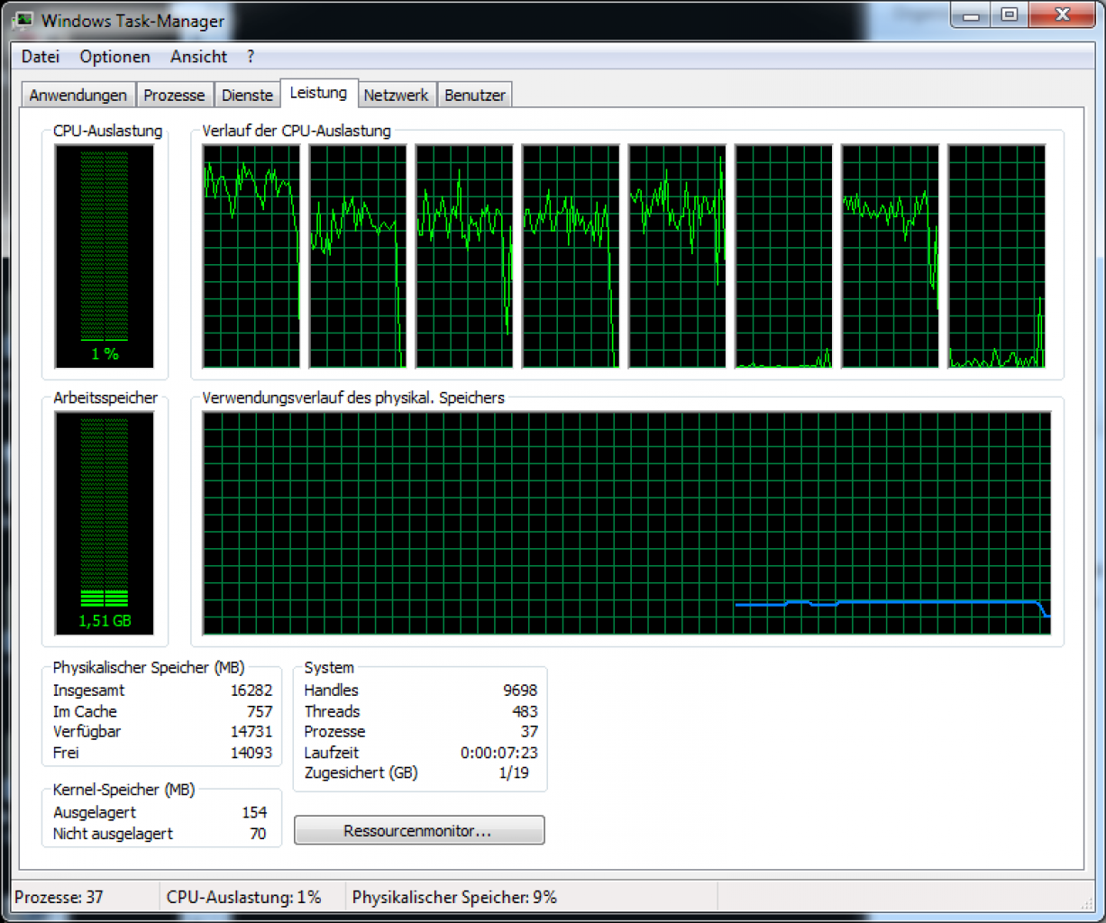 [24/06/2014] Grid Autosport: CPU-Auslastung im Windows-Taskmanager
