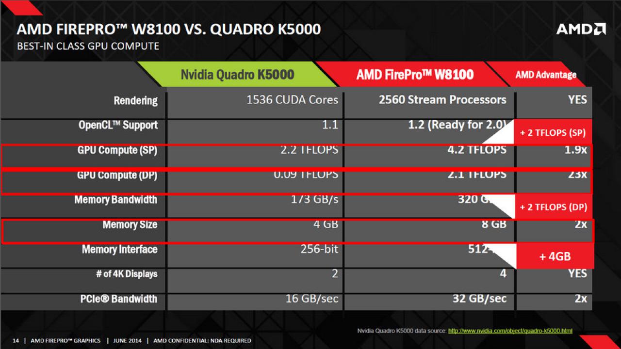 [23/06/2014] ISC 2014: AMD stellt FirePro W8100 vor (3)